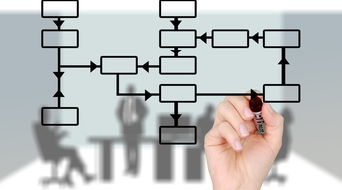 深圳軟件定制開發 怎樣的軟件開發流程才算專業且高效