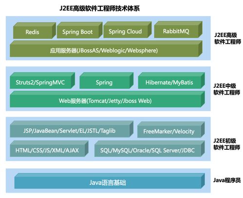 武漢java高級軟件開發價格 java培訓哪家好 武漢厚溥百里半 淘學培訓