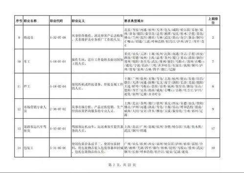 電子真空器件制造 緣何躋身“最缺工”榜首，打工人機遇何在？