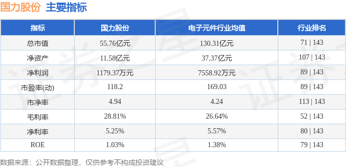 電子真空器件前景幾何？國力股份6月5日主力資金凈流出270萬元解析